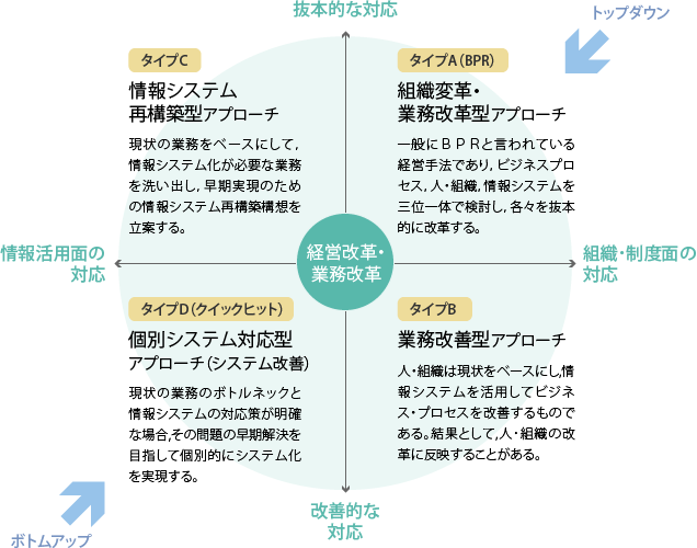 超上流プロセスの図