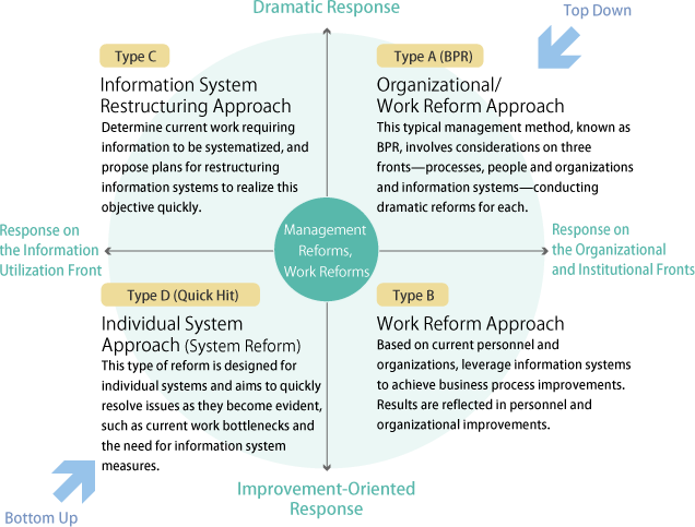 Fig. Far-upstream process